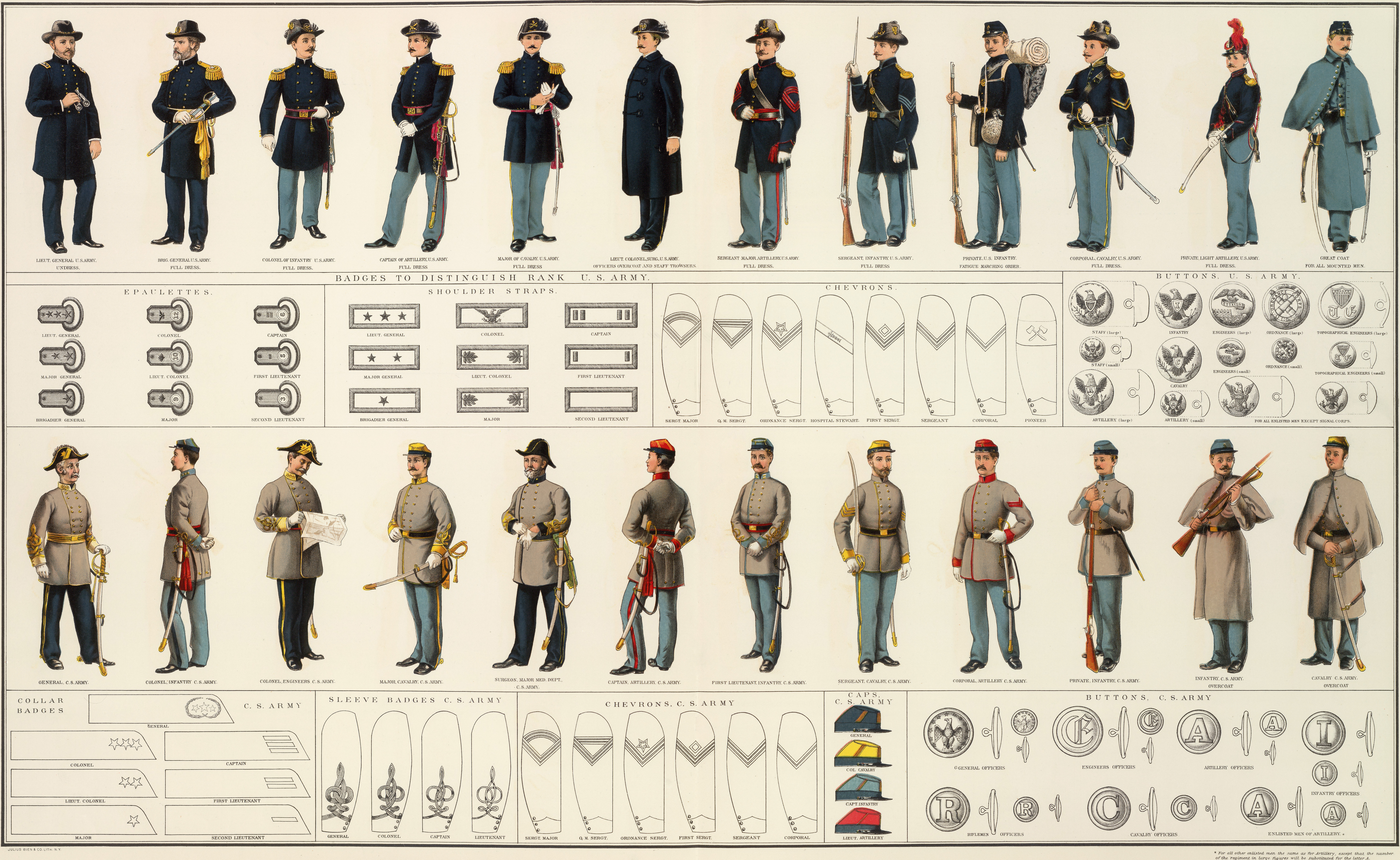 civil-war-artillery-uniform